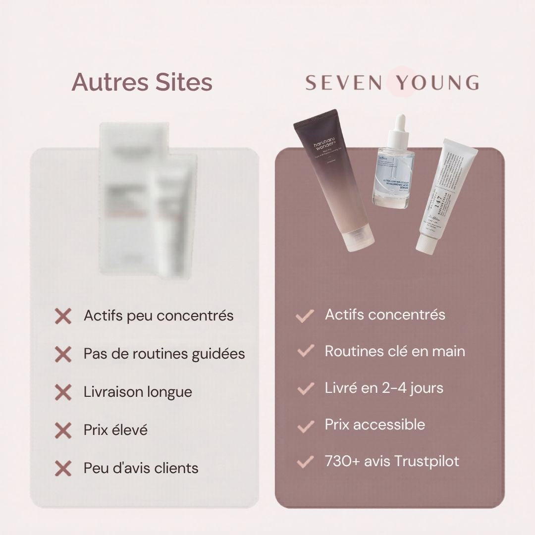 Dry Skin Routine