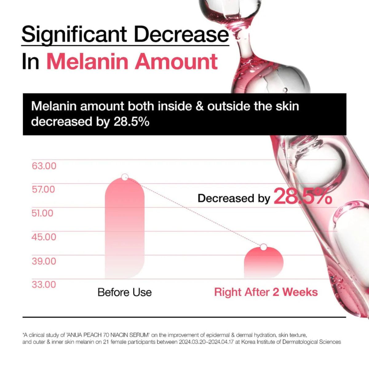 Peach 70% Niacinamide Serum 30mL