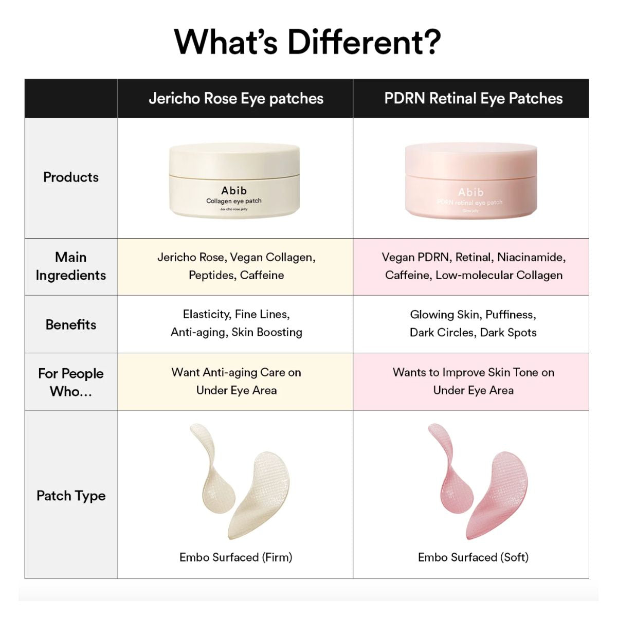 PDRN Retinal Eye Patch Glow Jelly 60ea
