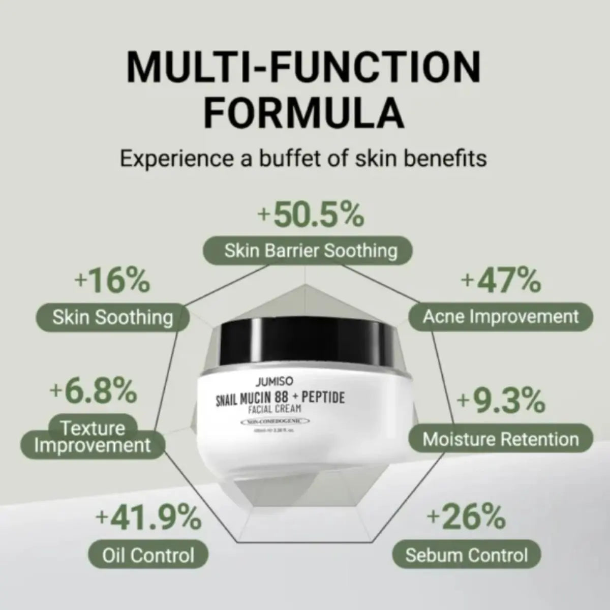 Snail Mucin 88 + Peptide Cream 100mL Jumiso