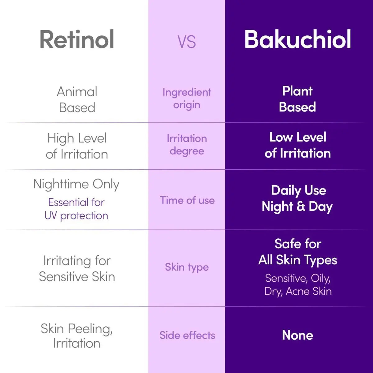 Bakuchiol Plumping Serum 30mL Eqqualberry