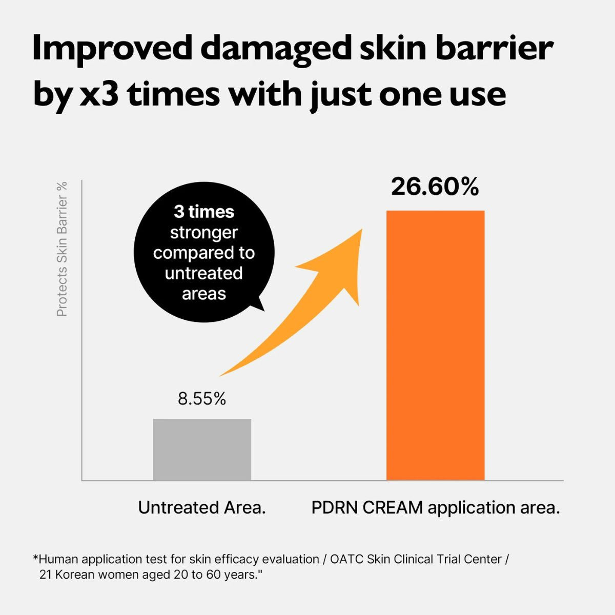 PDRN Rejuvenating Cream 70mL