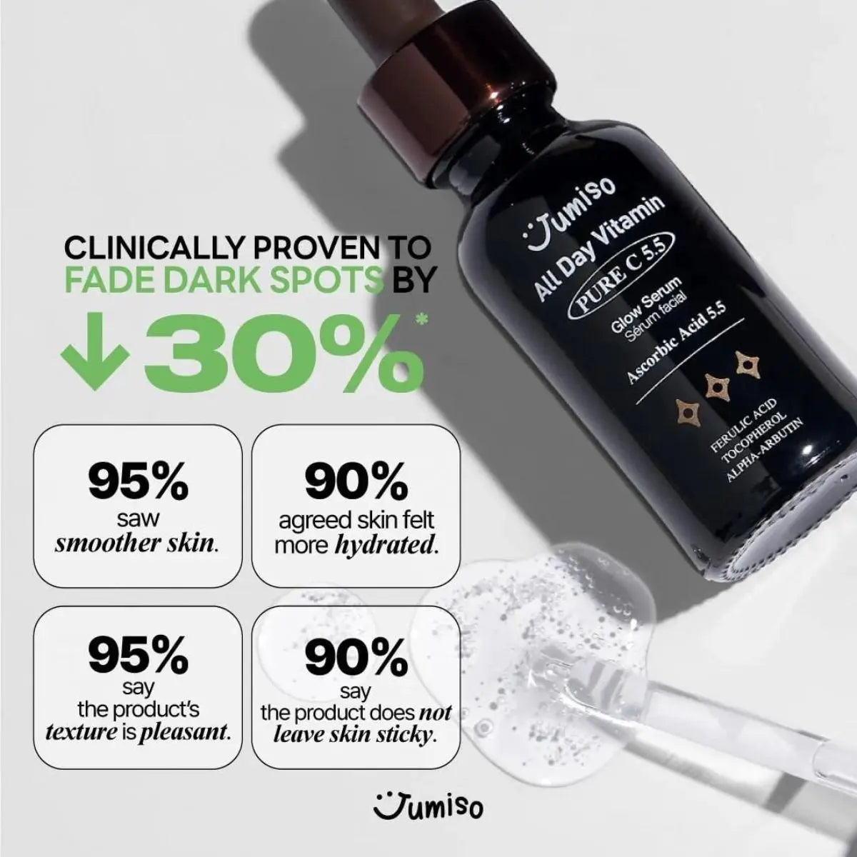 All Day Vitamin Pure C 5.5 Glow Serum 30mL Jumiso