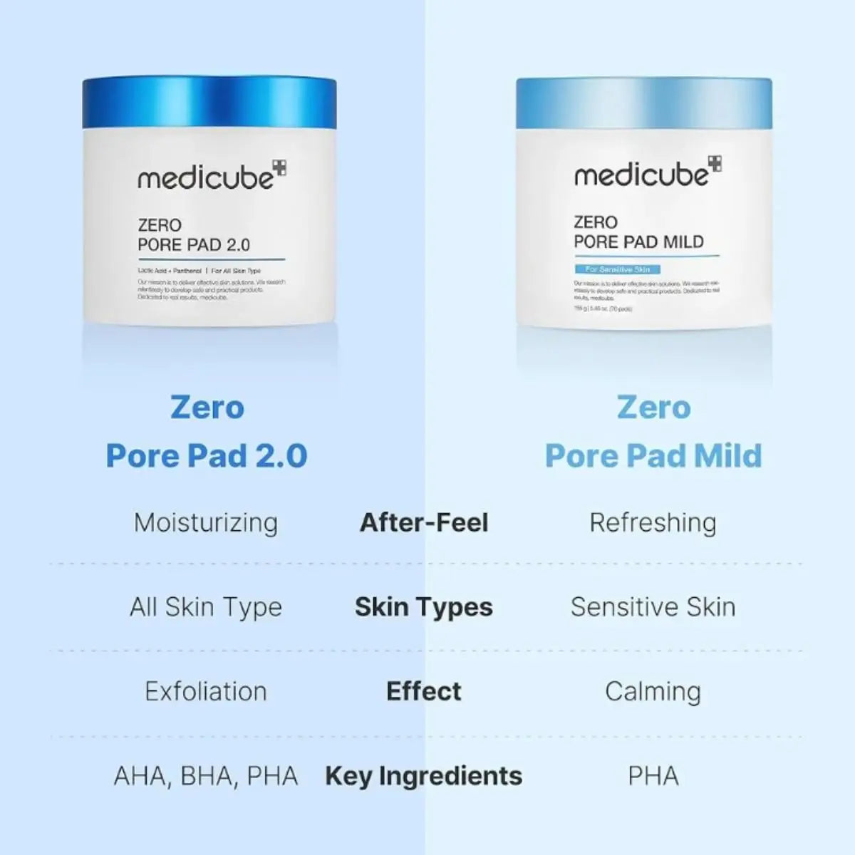 Zero Pore Pad Mild (70pcs) Medicube