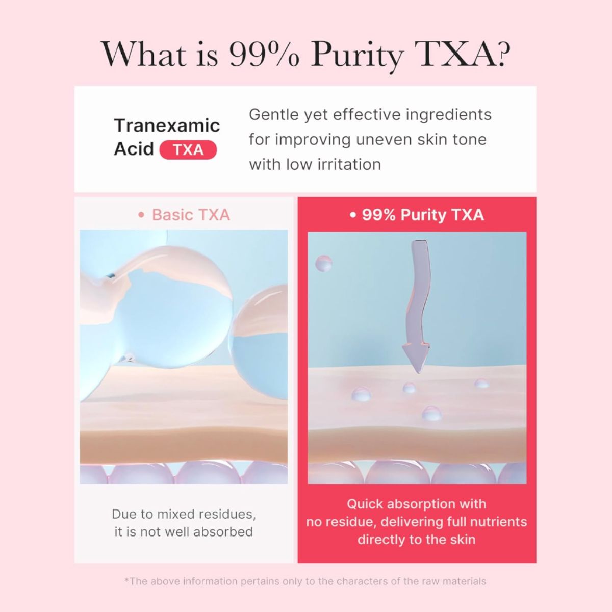 TXA Niacinamide Capsule Cream 55g
