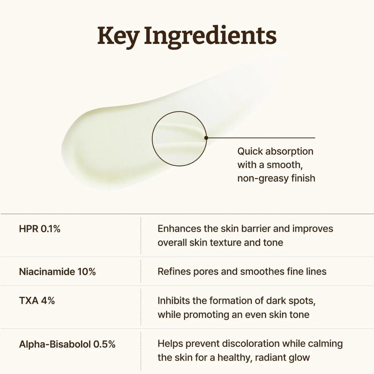 Advanced Retino-Mela Serum 30mL