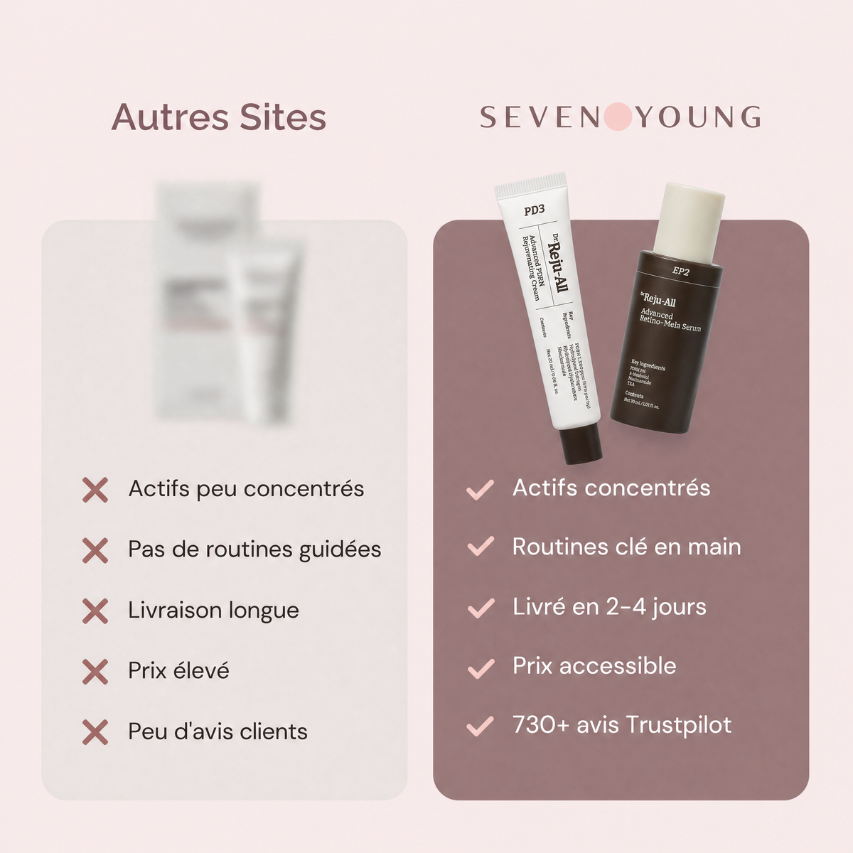Anti-aging Routine